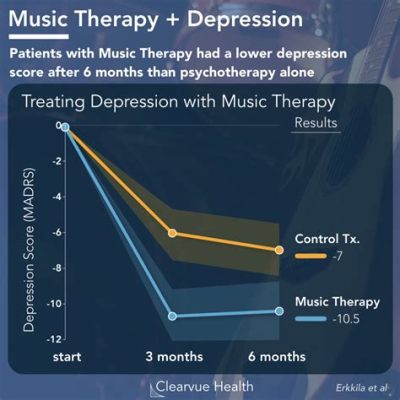 Can Music Make You Depressed? Complex Dynamics of Emotional Sound