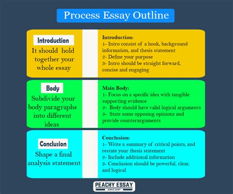 How Long Should a Persuasive Essay Be: A Diverse View on Length and Content