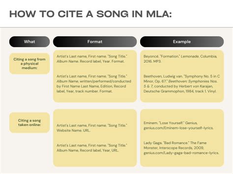 how to cite a musical mla: exploring the nuances of musical citations in academic writing